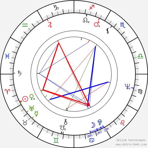 Branka Petric birth chart, Branka Petric astro natal horoscope, astrology