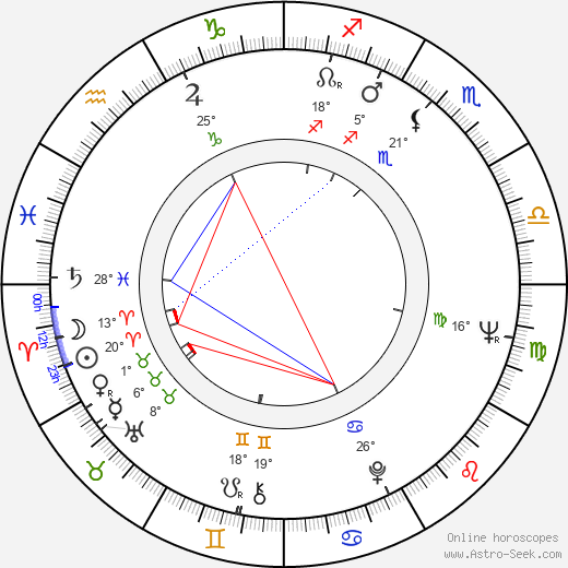 Claudette Nevins birth chart, biography, wikipedia 2024, 2025