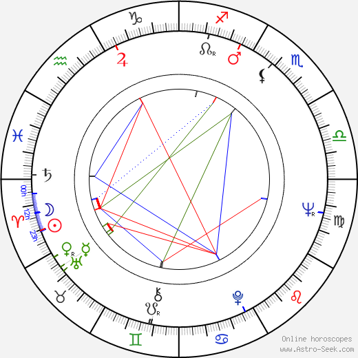 Claudette Nevins birth chart, Claudette Nevins astro natal horoscope, astrology