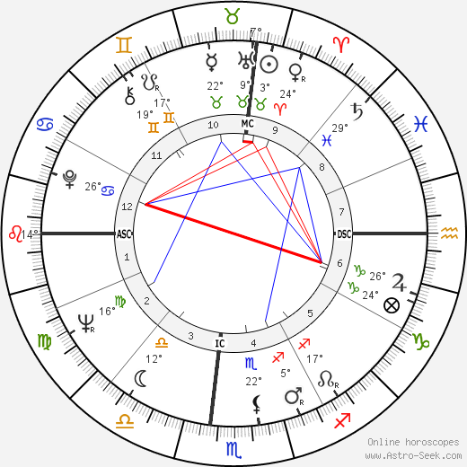 Coleman Barks birth chart, biography, wikipedia 2024, 2025