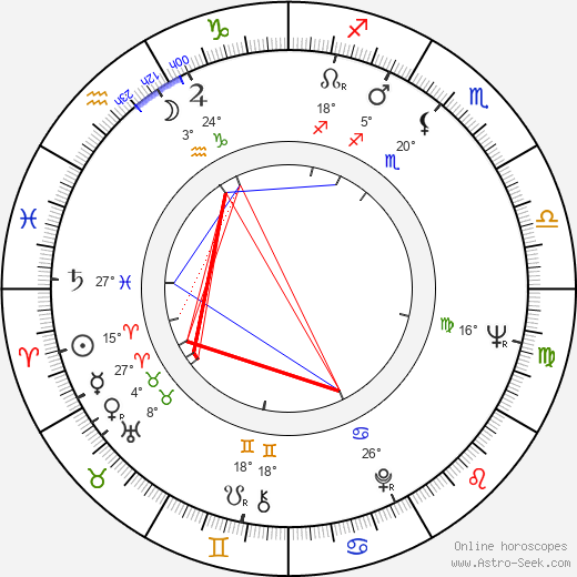 Colin Powell birth chart, biography, wikipedia 2024, 2025