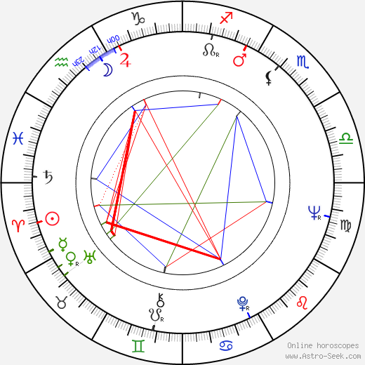 Colin Powell birth chart, Colin Powell astro natal horoscope, astrology