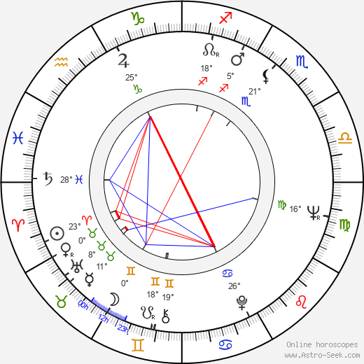 Corinne Cole birth chart, biography, wikipedia 2024, 2025