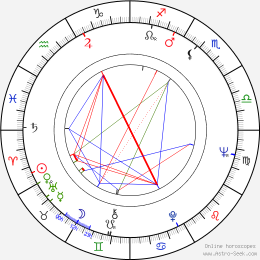 Corinne Cole birth chart, Corinne Cole astro natal horoscope, astrology