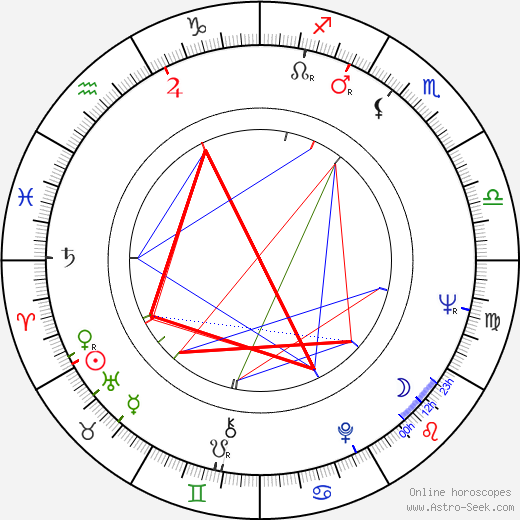 Danielle Volle birth chart, Danielle Volle astro natal horoscope, astrology