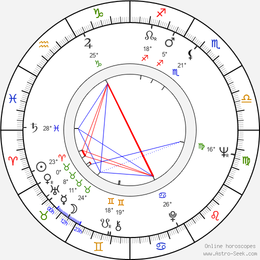 Didi Perego birth chart, biography, wikipedia 2024, 2025