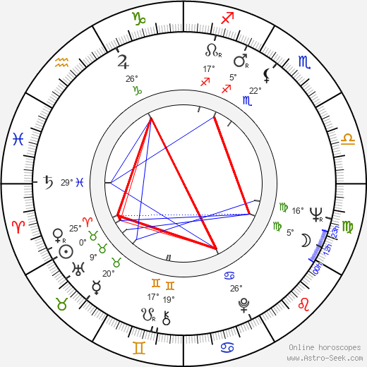 E. Katherine Kerr birth chart, biography, wikipedia 2024, 2025