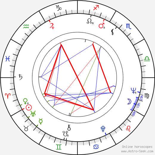 E. Katherine Kerr birth chart, E. Katherine Kerr astro natal horoscope, astrology
