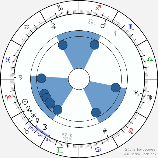 Edward Fox wikipedia, horoscope, astrology, instagram