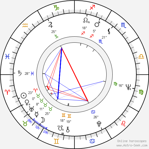 Edward Fox birth chart, biography, wikipedia 2024, 2025