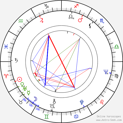 Edward Fox birth chart, Edward Fox astro natal horoscope, astrology