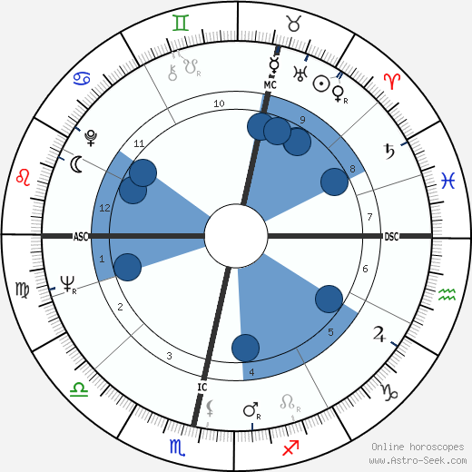 Edward Taylor wikipedia, horoscope, astrology, instagram