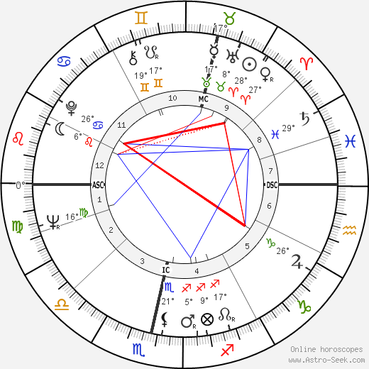 Edward Taylor birth chart, biography, wikipedia 2024, 2025