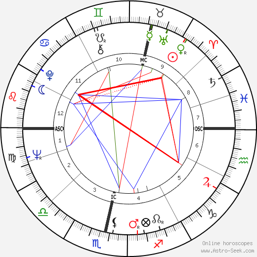 Edward Taylor birth chart, Edward Taylor astro natal horoscope, astrology