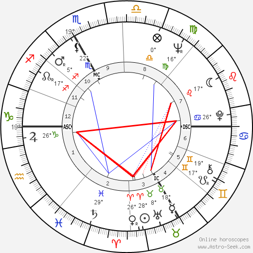 Elinor Donahue birth chart, biography, wikipedia 2024, 2025