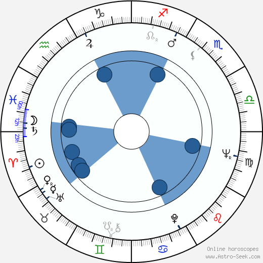 Emil Kosír horoscope, astrology, sign, zodiac, date of birth, instagram