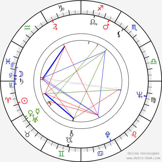 Emil Kosír birth chart, Emil Kosír astro natal horoscope, astrology