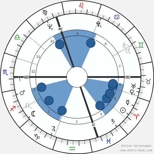 Flavia Du Maurier Oroscopo, astrologia, Segno, zodiac, Data di nascita, instagram