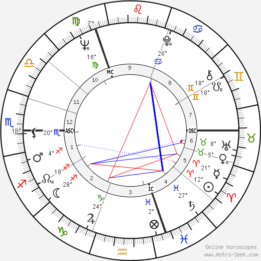 Flavia Du Maurier birth chart, biography, wikipedia 2023, 2024