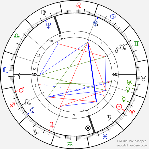 Flavia Du Maurier birth chart, Flavia Du Maurier astro natal horoscope, astrology