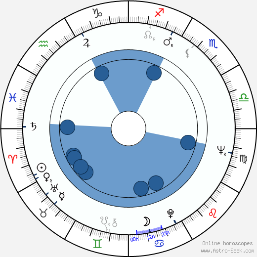 George 'The Animal' Steele wikipedia, biography, birth chart, instagram George 'The Animal' Steele wikipedia, horoscope, astrology, instagram
