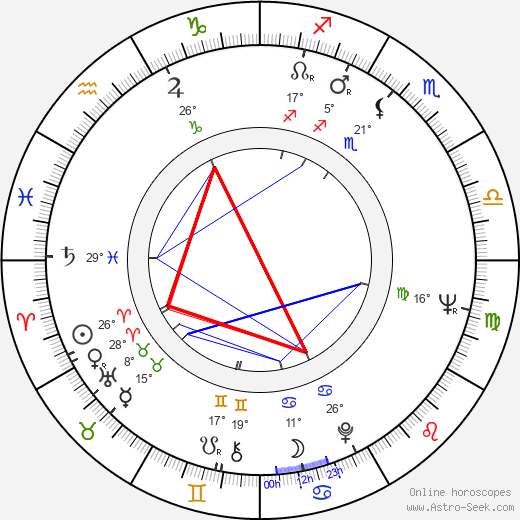 George 'The Animal' Steele birth chart, biography, wikipedia 2024, 2025
