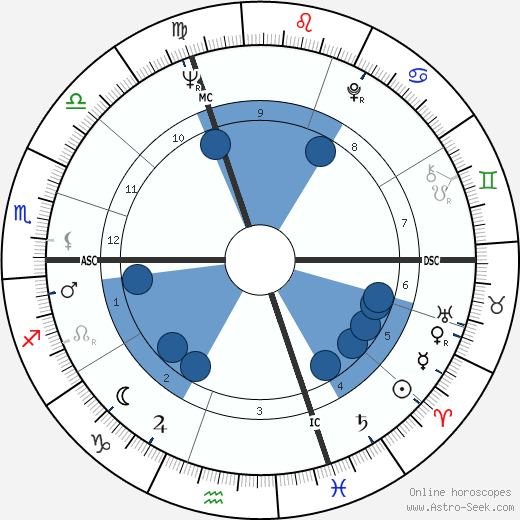 Heidi Dohmen horoscope, astrology, sign, zodiac, date of birth, instagram