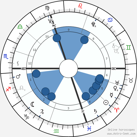 Heidi Dohmen wikipedia, biography, birth chart, instagram Heidi Dohmen wikipedia, horoscope, astrology, instagram