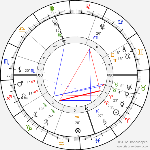 Heidi Dohmen birth chart, biography, wikipedia 2024, 2025