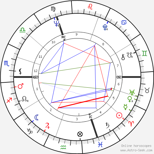 Heidi Dohmen birth chart, Heidi Dohmen astro natal horoscope, astrology