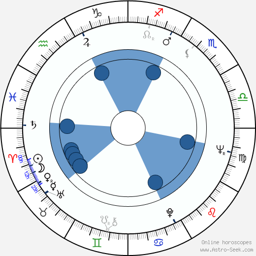 Horst Seemann wikipedia, horoscope, astrology, instagram