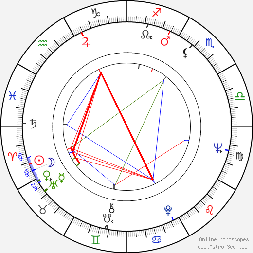 Horst Seemann birth chart, Horst Seemann astro natal horoscope, astrology