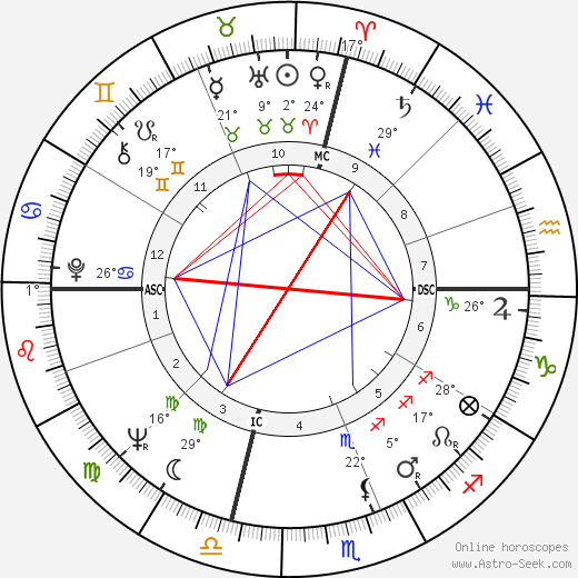 Jack Nicholson Natal Chart