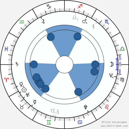 Jack Nitzsche wikipedia, horoscope, astrology, instagram