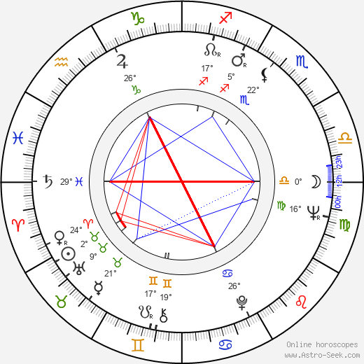 Jack Nitzsche birth chart, biography, wikipedia 2023, 2024