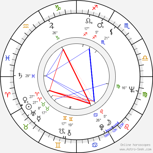 Jan Kaplický birth chart, biography, wikipedia 2023, 2024