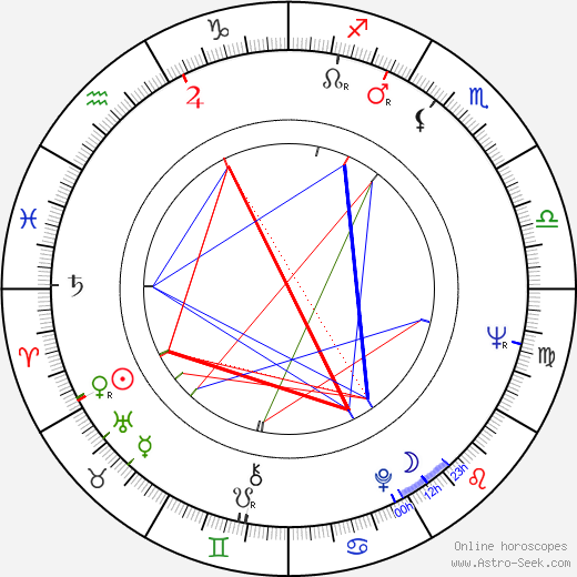 Jan Kaplický birth chart, Jan Kaplický astro natal horoscope, astrology