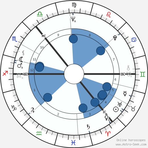 Jean Redpath wikipedia, horoscope, astrology, instagram