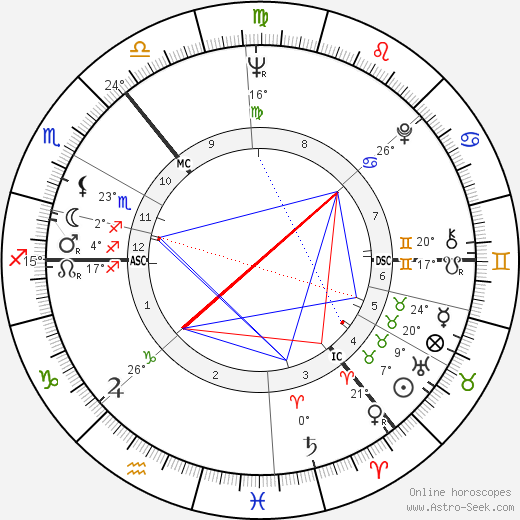 Jean Redpath birth chart, biography, wikipedia 2024, 2025