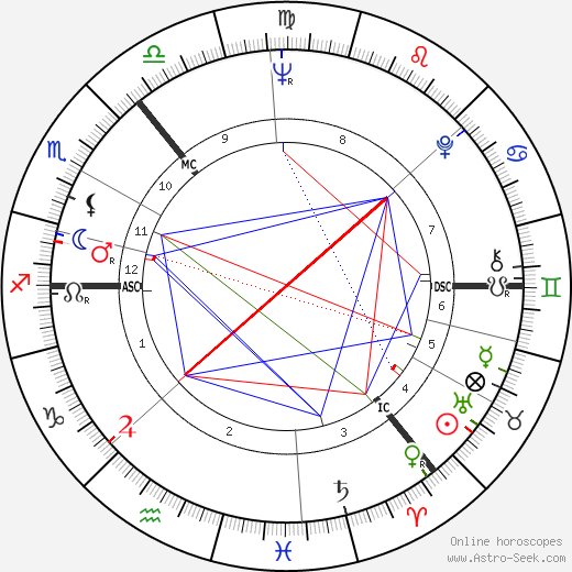 Jean Redpath birth chart, Jean Redpath astro natal horoscope, astrology