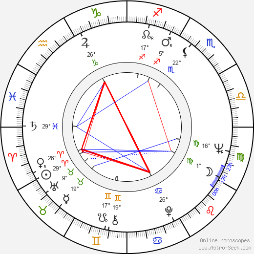 Jiří Dienstbier Sr. birth chart, biography, wikipedia 2023, 2024