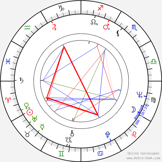 Jiří Dienstbier Sr. birth chart, Jiří Dienstbier Sr. astro natal horoscope, astrology