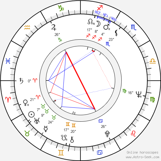 Juraj Andričík birth chart, biography, wikipedia 2023, 2024