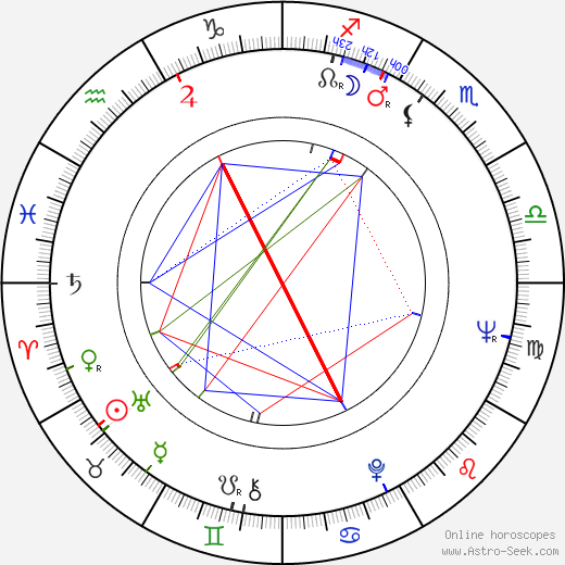 Juraj Andričík birth chart, Juraj Andričík astro natal horoscope, astrology