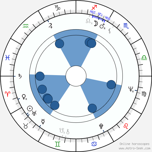 Karel Semerád wikipedia, biography, birth chart, instagram Karel Semerád wikipedia, horoscope, astrology, instagram