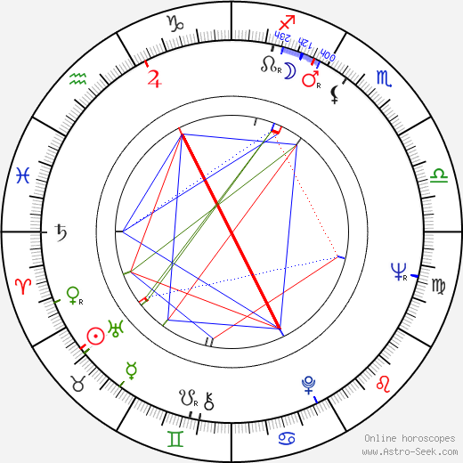 Karel Semerád birth chart, Karel Semerád astro natal horoscope, astrology