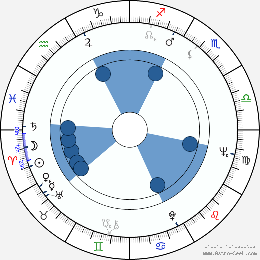 Karel Štědrý wikipedia, horoscope, astrology, instagram