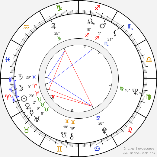 Karel Štědrý birth chart, biography, wikipedia 2023, 2024