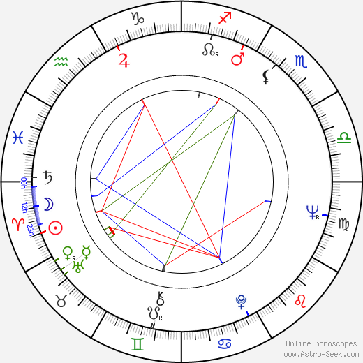 Karel Štědrý birth chart, Karel Štědrý astro natal horoscope, astrology
