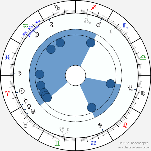 Karsten Friedrich Hoppenstedt horoscope, astrology, sign, zodiac, date of birth, instagram